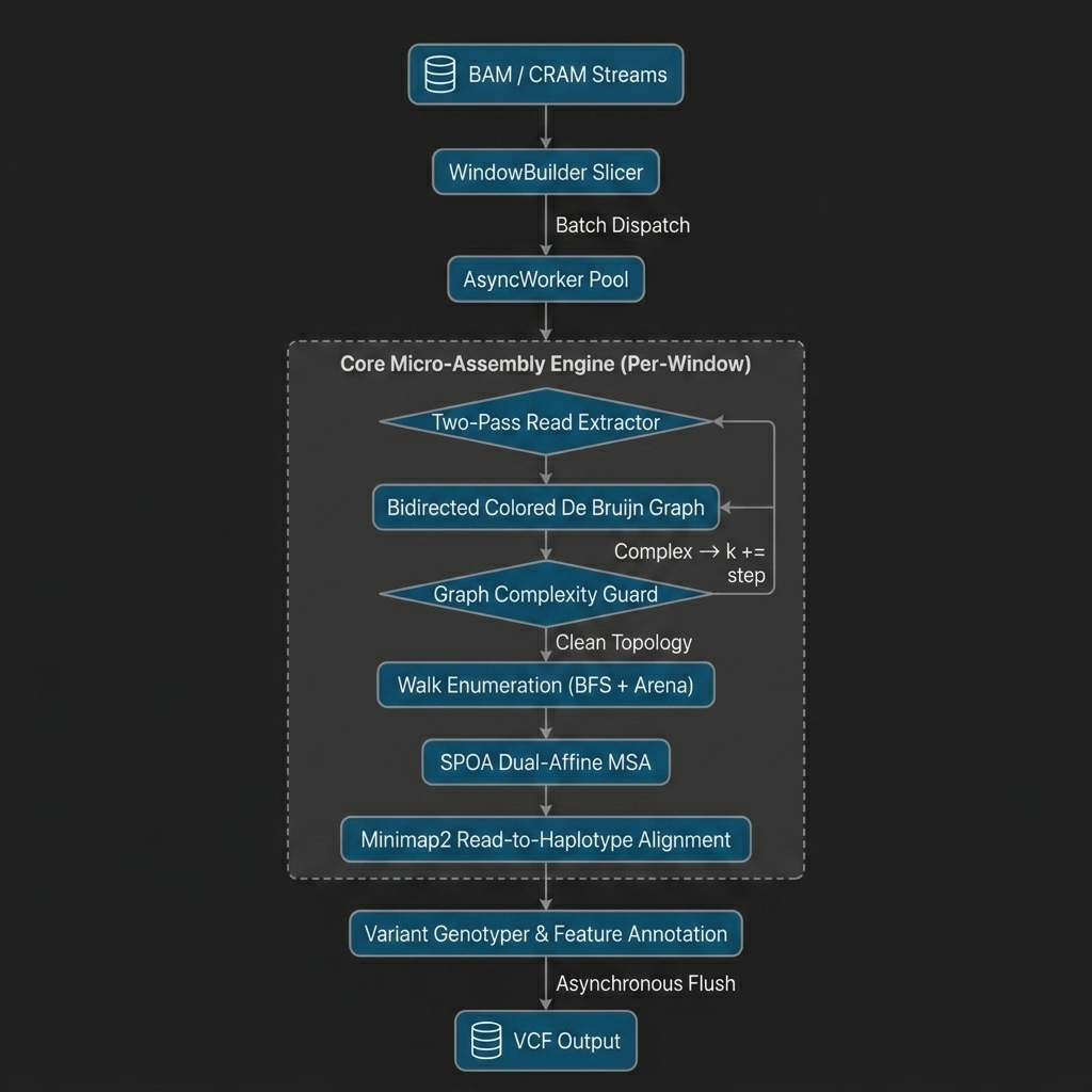 Lancet2 Pipeline Architecture